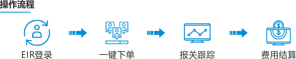 报关|运输|仓储